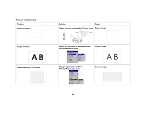 Page 2020
Projector troubleshooting
Problem Solution Result
Image not square Adjust keystone on keypad or Picture menuSquare image
Image not sharpAdjust the focus lens or Sharpness in the 
Picture>Advanced menuCorrect image
Image does not fit 16:9 screenChange aspect ratio to 16:9 in 
Picture>Aspect ratio menuCorrect image
computer
2
networkmonitoroutaudioout
audioin
L
audioinserial
control
computer
in computer
1
video
2
video
in
RS-video
1
ABAB
AB 
