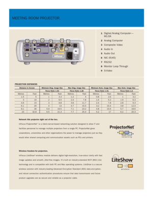 Page 3MEETING ROOM PROJECTOR.
Network this projector right out of the box.
InFocus ProjectorNet
™is a client/ser ver-based networking solution designed to allow IT and
facilities personnel to manage multiple projectors from a single PC. ProjectorNet gives
corporations, universities and other organisations the power to manage projectors just as they
would other shared computing and communication assets such as PCs and printers.
Wireless freedom for projectors.
InFocus LiteShow
®wireless module delivers digital...
