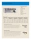 Page 3MEETING ROOM PROJECTOR.
Network this projector right out of the box.
InFocus ProjectorNet
™is a client/ser ver-based networking solution designed to allow IT and
facilities personnel to manage multiple projectors from a single PC. ProjectorNet gives
corporations, universities and other organisations the power to manage projectors just as they
would other shared computing and communication assets such as PCs and printers.
Wireless freedom for projectors.
InFocus LiteShow
®wireless module delivers digital...