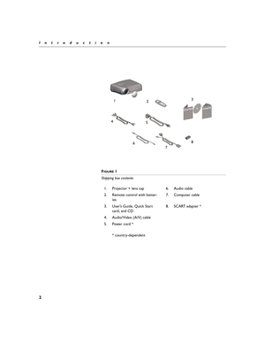 Page 142
Introduction
F
IGURE 1
Shipping box contents
1. Projector + lens cap 6. Audio cable
2. Remote control with batter-
ies7. Computer cable
3. User’s Guide, Quick Start 
card, and CD8. SCART adapter *
4. Audio/Video (A/V) cable
5. Power cord *
* country-dependent 
1
23
4
5
6
78
LP70.book  Page 2  Friday, February 13, 2004  7:39 AM 