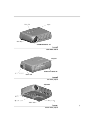 Page 153
FIGURE 2
Front view of projector
F
IGURE 3
Rear view of projector
F
IGURE 4
Bottom view of projector
key pad zoom ring
focus ring
 
remote control sensor (IR)
connectors
 
power connector
security lock
remote control sensor (IR)
adjustable foot
speaker
foot release
lamp housing
leveling foot
LP70.book  Page 3  Friday, February 13, 2004  7:39 AM 