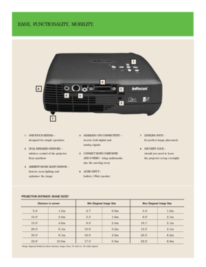 Page 3EASE, FUNCTIONALITY, MOBILITY.
1ONE-TOUCH KEYPAD – 
designed for simple operation
2DUAL INFRARED SENSORS – 
wireless control of the projector
from anywhere
3AMBIENT ROOM LIGHT SENSOR –
detects room lighting and 
optimizes the image
4
5
3
1
2
6
7
8
PROJECTION DISTANCE/IMAGE SIZES*
5.0 1.5m 2.7 0.8m 3.4 1.0m
10.0 3.0m 5.3 1.6m 6.8 2.1m
15.0 4.6m 8.0 2.4m 10.1 3.1m
20.0 6.1m 10.6 3.2m 13.5 4.1m
30.0 9.1m 16.0 4.9m 20.3 6.2m
32.8 10.0m 17.5 5.3m 22.2 6.8m
*Image diagonal divided by throw distance ranges from...