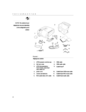 Page 112
Introduction
NOTE: The contents of your
shipping box may vary depending
on the configuration you’ve
ordered.
F
IGURE 1
Shipping box contents
1. LP755 projector and lens cap 7. VESA cable
2. Soft carry case 8. VESA audio cable
3. LP755 documentation: 
User’s Guide, Quick Start 
card, online CD9.
CableWizard
3
4. power cord 10. CableWizard USB mouse cable
5. remote and batteries  11. CableWizard PS/2 mouse cable
6. RCA audio/video (A/V) cable 12. CableWizard audio cable
12
3 4
5
6
7
89
101112 