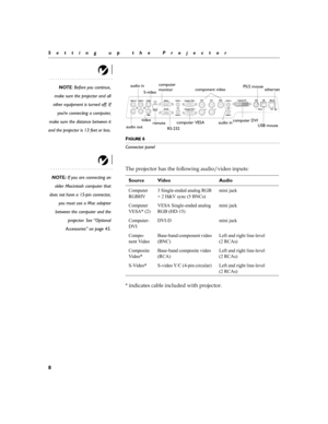 Page 168
Setting up the Projector
NOTE: Before you continue,
make sure the projector and all
other equipment is turned off. If
you’re connecting a computer,
make sure the distance between it
and the projector is 13 feet or less.
F
IGURE 6
Connector panel
NOTE: If you are connecting an
older Macintosh computer that
does not have a 15-pin connector,
you must use a Mac adaptor
between the computer and the
projector. See “Optional
Accessories” on page 45.
 
A	

	
#$
C
	<
Q
...
