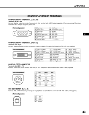 Page 4343
APPENDIX
CONFIGURATIONS OF TERMINALS
COMPUTER INPUT-1 TERMINAL (ANALOG)
Terminal : HDB15-PIN 
Connect display output terminal of computer to this terminal with VGA Cable (supplied). When connecting Macintosh
computer, MAC Adapter (supplied) is required.
512341096781514131112
Red Input
Ground (Horiz.sync.)
Green Input
Sense 2
Blue Input
Ground (Red)
Ground (Green)
Ground (Blue)
1
5
2
4
3
6
7
8
+5V Power
Horiz. sync.
Ground (Vert.sync.)
DDC Data
Sense 0
Vert. sync.
DDC Clock
9
13
10
12
11
14
15
Pin...