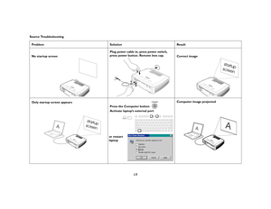 Page 1917
Source Troubleshooting
Problem Solution Result
No startup screenPlug power cable in, press power switch,
press power button. Remove lens cap.
Correct image
Only startup screen appears
Press the Computer button 
Activate laptop’s external portComputer image projected
1
2
3
startup
screen
startup
screen
A
or restart
laptop
A
A 