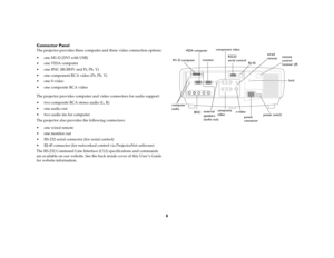 Page 66 Connector Panel
The projector provides three computer and three video connection options: 
 one M1-D (DVI with USB)
 one VESA computer
 one BNC (RGBHV and Pr, Pb, Y)
 one component RCA video (Pr, Pb, Y)
 one S-video
 one composite RCA video
The projector provides computer and video connectors for audio support:
 
 two composite RCA stereo audio (L, R)
 one audio out
 two audio ins for computer
The projector also provides the following connectors:
 one wired remote
 one monitor out 
 RS-232...