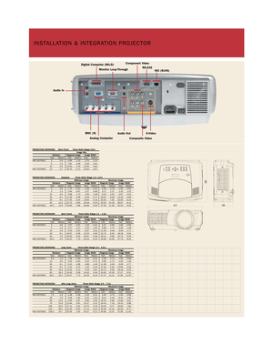 Page 3INSTALLATION & INTEGRATION PROJECTOR
PROJECTION DISTANCES     Shor t Fixed      Throw Ratio Range 0.8:1Image SizeDistance Diagonal Image Image WidthFeet Meters Feet Meters Feet MetersMIN DISTANCE 3 0.9 4.69 1.43 3.75 1.145 1.5 7.81 2.38 6.25 1.9110 3.0 15.63 4.76 12.50 3.81MAX DISTANCE 12 3.7 18.75 5.72 15.00 4.57
PROJECTION DISTANCES Standard         Throw Ratio Range 1.5 –2.2:1
Minimum Image Maximum ImageDistance Diagonal Image Image Width Diagonal Image Image WidthFeet Meters Feet Meters Feet Meters...