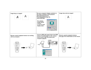 Page 2121
Image fuzzy or cropped Set your computer’s display resolution to 
the native resolution of the projector 
(Start>Settings>Control 
Panel>Display>Settings tab, 
select1024x768) Image clear and not cropped
Remote control navigation buttons not working 
with my computerConnect USB cable (page 8) then load USB 
drivers, if needed (page 11). Or, connect 
wired remote cable and reboot your 
computer (page 8).Remote controls navigation buttons. 
See page 27 for information on the remote
A
AA
For a laptop,...