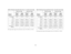 Page 4444
Table 3: Projection sizes: Short Zoom lens (1.1 -1.51 throw ratio range)
The image offset range for the short throw lens is 10:1 (100%) to 1:1 (50%). Table 4: Projection sizes: Long Throw lens (2.2 - 4.2:1 throw ratio range)
The image offset range for the long throw lens is 10:1 (100%) to 1:1 (50%). Minimum Image Maximum Image
Distance 
(feet/m) Diagonal 
Image
(feet/m)Image 
Width 
(feet/m) Diagonal 
Image
(feet/m)Image 
Width 
(feet/m)
Min Distance
2/0.61.67/0.51 1.33/0.41 2.27/0.69 1.82/0.55
5/1.5...