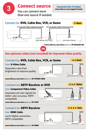 Page 33
Connect source
You can connect more
than one source if needed.
Use optional cables (not included) for improved video quality
Use:S-Video Cable
Separates color from 
brightness to improve quality. 
www.infocus.com/store part no.SP-SVIDEO-10M
Connect to:DVD, Cable Box, VCR, or Game
Use:Component Video Cable
Separates all color signals for 
better color accuracy. HDTV 
compatible.
www.infocus.com/store part no.SP-CPNT
Connect to:HDTV Receiver or DVD Connect to:DVD, Cable Box, VCR, or Game
Basic
Use:HDMI...