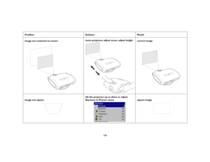 Page 15
14
Problem 
Solution
Result
image not centered on screen
move projector, adjust zoom, adjust height
correct image
image not square
tilt the projector up or down or adjust Key s t o n e  i n  P i c t u re  m e nu
square image 