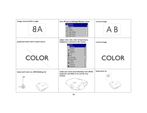 Page 17
16
image reversed left to right
turn off rear in Settings>System menu
correct image 
projected colors don’t match source
adjust color, tint, color temperature, brightness, contrast in the menus
correct image
lamp won’t turn on, LED blinking red
make sure vents aren’t blocked, turn off the projector and allow it to cool for one 
minute 
lamp turns on
A
AB
COLOR
COLOR
LED 