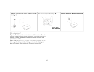 Page 18
17
Still need assistance?If you need assistance, visit our website at www.infocus.com or call us. See 
the User ’s Guide for support contact information. This product is backed by 
a limited warranty . An extended warranty plan may be purchased from 
your retailer or dealer. When sending the projector in for repair, we recommend shipping the unit
 
in its original packing material, or  having a professional packaging com
-
pany pack the unit. Please insure your shipment for its full value.“Change lamp”...