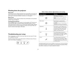Page 1211
Shutting down the projectorPower SaveThe projector also has a Power Save feature that automatically turns the lamp off 
after no active sources are detected and no user interaction with the projector is 
performed for 20 minutes. By default, this feature is on. See 
page
 24.
Sleep TimerThe projector also has a sleep timer feature that automatically turns the projector 
off after 4 hours. See 
page
 24.
Turning off the projectorPress the Pow e r button on the remote to turn the projector off. The lamp...