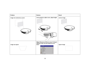 Page 1413
Problem 
Solution
Result
image not centered on screen
move projector, adjust zoom, adjust height
correct image
image not square
Adjust Keystone in Picture menu. If using in tabletop mode, tilt the projector up or 
down.
square image
K1 RG.fm  Page 13  Thursday, September 27, 2007  10:24 AM 