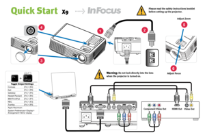 Page 2
Toggle Output SettingsCompaq[Fn] + [F4]Dell[Fn] + [F8]Gateway[Fn] + [F4]Hewlett Packard[Fn] + [F4]IBM/ThinkPad[Fn] + [F7]NEC[Fn] + [F3]Toshiba[Fn] + [F5]Apple Macintosh:System PreferencesDisplay ArrangementMirror display
F7CRT/LCDFn+
12
3
45
6
Quick StartX9
Please read the safety instructions bookletbefore setting up the projector.
Adjust Zoom
Adjust FocusWarning: Do not look directly into the lens 
when the projector is turned on.
Component Video OutVideo OutHDMI Out 