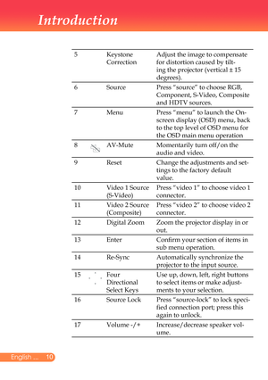 Page 11
0English ...
Introduction
5Keystone		
Correction Adjust	the	image	to	compensate	
for	distortion	caused	by	tilt-
ing	the	projector	(vertical	±	15	
degrees).
6Source Press	“source”	to	choose	RGB,	
Component,	S-Video,	Composite	
and	HDTV	sources.
7MenuPress	“menu”	to	launch	the	On-
screen	display	(OSD)	menu,	back	
to	the	top	level	of	OSD	menu	for	
the	OSD	main	menu	operation
8AV-Mute Momentarily	turn	off/on	the	
audio	and	video.
9ResetChange	the	adjustments	and	set-
tings	to	the	factory	default...