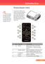 Page 10
... English

Introduction

Wireless Remote Control
#IconFunctionDescription
1PowerRefer	to	the	“Power	On/Off	
the	Projector”	section	on	pages	
12-13.
2Display	Mode Select	the	display	mode	from	PC,	
Movie,	sRGB,	Game	and	User.
3Computer	
Source
Press	“computer”	to	choose	com-
puter	in	connector.
4Freeze To	pause	the	screen	image.
1
2
3
45
6
7
5
8
9
10
11
12
1314
15
17
17
16
		To	remove	remote	con-
troller	from	the	projector,	
you	may	simply	press	
down	the	top-center	of	
the	remote	controller,...