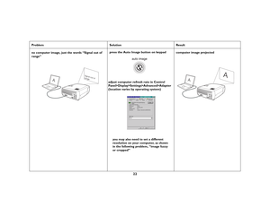 Page 2322
Problem Solution Result
no computer image, just the words “Signal out of 
range” press the Auto Image button on keypad
computer image projected
A
Signal out of
range
Panel>Display>Settings>Advanced>Adapter
(location varies by operating system)
you may also need to set a different 
resolution on your computer, as shown
in the following problem, “image fuzzy
or cropped” adjust computer refresh rate in Control 
A
A 