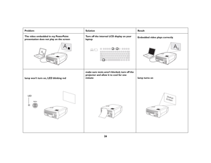 Page 2726
Problem Solution Result
The video embedded in my PowerPoint 
presentation does not play on the screenTurn off the internal LCD display on your 
laptop Embedded video plays correctly
lamp won’t turn on, LED blinking redmake sure vents aren’t blocked, turn off the 
projector and allow it to cool for one 
minute 
lamp turns on
A
AB
A
B
LED
Startup
Screen 