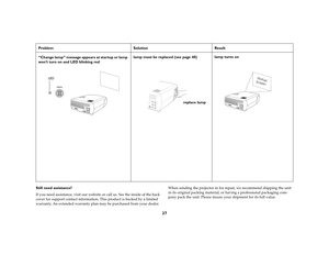 Page 2827
Still need assistance?
If you need assistance, visit our website or call us. See the inside of the back 
cover for support contact information. This product is backed by a limited 
warranty. An extended warranty plan may be purchased from your dealer. When sending the projector in for repair, we recommend shipping the unit
in its original packing material, or having a professional packaging com-
pany pack the unit. Please insure your shipment for its full value. Problem Solution Result
“Change lamp”...