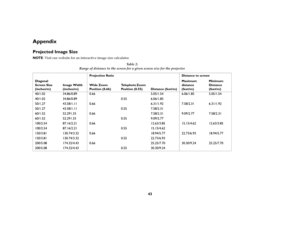 Page 4443
AppendixProjected Image SizeNOTE: Visit our website for an interactive image size calculator.
Table 2: 
Range of distance to the screen for a given screen size for the projectorDiagonal 
Screen Size 
(inches/m) Projection Ratio Distance to screen
Image Width
(inches/m)Wide Zoom 
Po s i t i o n  ( 0 . 6 6 )Telephoto Zoom 
Position (0.55) Distance (feet/m)Maximum 
distance
(feet/m)Minimum 
Distance
(feet/m)40/1.02 34.86/0.89 0.66 5.05/1.54 6.06/1.85 5.05/1.54
40/1.02 34.86/0.89 0.55 6.06/1.85
50/1.27...