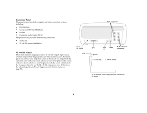 Page 65 Connector Panel
The projector provides both computer and video connection options, 
including: 
 DVI (M1-DA)
 Component SD/ED/HD (RCA)
 S-video
 Composite audio/video (RCA)
The projector also provides the following connectors:
 Audio out
 12 volt DC output (see below)12 volt DC outputThe 3.5mm mini-jack trigger provides a 12 volt DC output. It provides a 
constant output while the projector is on. It has numerous uses. For exam-
ple, if you connect your projection screen to the 12 volt DC output...