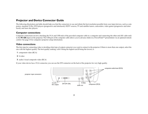 Page 87
Projector and Device Connector GuideThe following illustration and table should help you find the connectors to use and obtain the best resolution possible from your input devices, such as com-
puters, standard VCRs, DVD players (progressive and interlaced), HDTV sources, TV and satellite tuners, camcorders, video games (progressive and inter-
laced), and laser disc players.Computer connectionsComputer connections involve attaching the VGA and USB ends of the provided computer cable to a computer and...