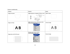 Page 1715
Projector troubleshooting
Problem Solution Result
Image not square Adjust keystone on keypad or Picture menuSquare image
Image not sharpAdjust the focus lens or Sharpness in the 
Picture>Advanced menuCorrect image
Image does not fit 16:9 screenChange aspect ratio to 16:9 in 
Picture>Aspect ratio menu
Correct image
v
e
s
a
1
L
a
u
d
i
o
inc
o
m
p
o
n
e
n
t
3
s
e
r
i
a
l
c
o
n
t
r
o
ld
v
1
2
v
i
d
e
o
5t
r
i
g
g
e
r
R
S
-
v
i
d
e
o
4
ABAB
AB 