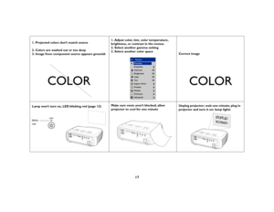 Page 1917
1. Projected colors don’t match source
2. Colors are washed out or too deep
3. Image from component source appears greenish1. Adjust color, tint, color temperature, 
brightness, or contrast in the menus.
2. Select another gamma setting
3. Select another color space
Correct image
Lamp won’t turn on, LED blinking red (page 12)Make sure vents aren’t blocked; allow 
projector to cool for one minute Unplug projector; wait one minute; plug in 
projector and turn it on: lamp lights
COLOR
COLOR
blinks
red
v...