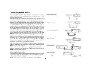 Page 108
Connecting a video device If your video device has more than one output, select the highest quality 
one. DVI video has the best quality, followed by Component video, S-video, 
and then composite video. 
If the video device uses component cable connectors, plug the cable’s green 
connectors into the green component-out connector on the video device and 
into the green component connector (labeled “Y” Component 3) on the 
projector. Plug the component cable’s blue connectors into the blue compo-...