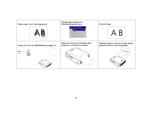 Page 1615
Video image “torn” and fragmentedChange Video Standard in 
Picture>Advanced menuCorrect image
Lamp won’t turn on, LED blinking red (page 11)Make sure vents aren’t blocked; allow 
projector to cool for one minute Unplug projector; wait one minute; plug in 
projector and turn it on: lamp lights
A
AB
B
AB
blinksred
 
ScreenPlay 