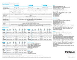Page 4©2013 InFocus Corporation. All rights reserved. Specifications are subject to change without further notice.
InFocus and InFocus Bright Ideas Made Brilliant are either trademarks or registered trademarks of InFocus Corporation in the United States and other countries. DLP, the DLP logo, and the DLP medallion
are trademarks of Texas Instruments. All trademarks are used with permission or are for identification purposes only and are the property of their respective companies. InFocus_IN5550_DS_EN_09FEB13....