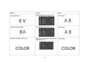 Page 2019
Problem 
Solution
Result
image upside down
turn off Ceiling Mount in Setup menu
correct image
image reversed left to right
turn off Rear Project in Setup menu
correct image 
projected colors don’t match source
adjust color, tint, brightness, contrast in the Basic Picture menu
correct image
AB
AB
A
AB
COLOR
COLOR 