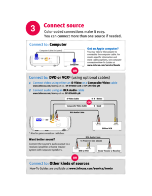 Page 3
3
Connect source
Connect to:DVD or VCR*(using optional cables)
Connect video using either an S-Videoor aComposite Video cable
www.infocus.com/store part no. SP-SVIDEO-10M or SP-CPSTVID-5M
Connect audio using an RCA Audiocable
www.infocus.com/store part no. SP-RCAAUD-5M
Got an Apple computer?
You may need a VGA adapter to 
connect to the computer cable. For 
model-specific information and 
more cabling options, see computer 
connection How-To Guides at
www.infocus.com/service/howto
* Also for game...