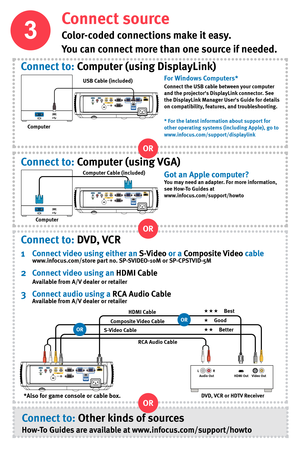 Page 3
3
Connect source
Color-coded connections make it easy.
You can connect more than one source if needed.
Got an Apple computer?You may need an adapter. For more information, see How-To Guides at www.infocus.com/support/howto
Connect to: Computer (using DisplayLink)
Connect to: DVD, VCR
1 Connect video using either an S-Video or a Composite Video cable  www.infocus.com/store part no. SP-SVIDEO-10M or SP-CPSTVID-5M
2 Connect video using an HDMI Cable
  Available from A/V dealer or retailer
3 Connect audio...