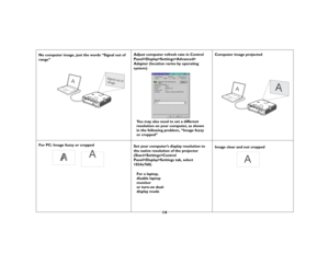 Page 15
14
No computer image, just the words “Signal out of 
range” 
Adjust computer refresh rate in Control Panel>Display>Settings>Advanced>
 
Adapter (location varies by operating 
system)
Computer image projected
For PC: Image fuzzy or cropped 
Set your computer’s display resolution to the native resolution of the projector 
(Start>Settings>Control 
Panel>Display>Settings tab, select 
1024x768) 
Image clear and not cropped
A
Signal out of
range
You may also need to set a different 
resolution on your...