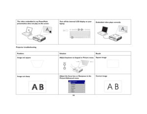 Page 17
16
Projector troubleshootingThe video embedded in my PowerPoint 
presentation does not play on the screen
Turn off the internal LCD display on your 
laptop
Embedded video plays correctly
A
AB
A
B
Problem 
Solution
Result
Image not square
Adjust keystone on keypad or Picture menu
Square image
Image not sharp
Adjust the focus lens or Sharpness in the Picture>Advanced menu
Correct image
ABAB
AB 