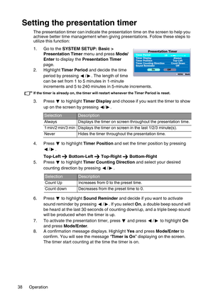 Page 38Operation 38
Setting the presentation timer
The presentation timer can indicate the presentation time on the screen to help you 
achieve better time management when giving presentations. Follow these steps to 
utilize this function:
1. Go to the SYSTEM SETUP: Basic > 
Presentation Timer menu and press Mode/
Enter to display the Presentation Timer 
page.
2. Highlight Timer Period and decide the time 
period by pressing  / . The length of time 
can be set from 1 to 5 minutes in 1-minute 
increments and 5...