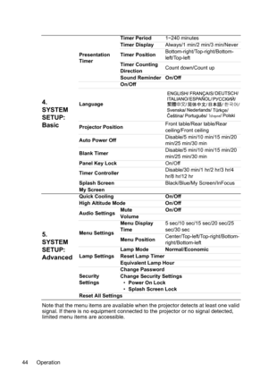 Page 44Operation 44Note that the menu items are available when the projector detects at least one valid 
signal. If there is no equipment connected to the projector or no signal detected, 
limited menu items are accessible.
4. 
SYSTEM 
SETUP: 
Basic
Presentation 
TimerTimer Period1~240 minutes
Timer DisplayAlways/1 min/2 min/3 min/Never
Timer PositionBottom-right/Top-right/Bottom-
left/Top-left
Timer Counting 
DirectionCount down/Count up
Sound Reminder On/Off
On/Off
Language
Projector PositionFront table/Rear...