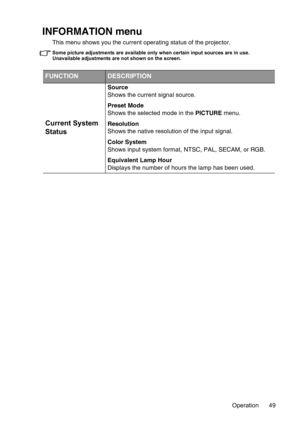 Page 49Operation 49
INFORMATION menu
This menu shows you the current operating status of the projector.
Some picture adjustments are available only when certain input sources are in use. 
Unavailable adjustments are not shown on the screen.
FUNCTIONDESCRIPTION
Current System 
Status
Source
Shows the current signal source.
Preset Mode
Shows the selected mode in the PICTURE menu.
Resolution
Shows the native resolution of the input signal.
Color System
Shows input system format, NTSC, PAL, SECAM, or RGB....