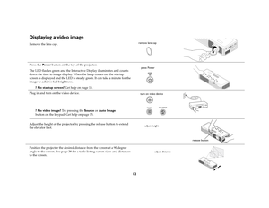 Page 1412
Displaying a video imageRemove the lens cap. 
Press the Pow e r button on the top of the projector.
The LED flashes green and the Interactive Display illuminates and counts 
down the time to image display. When the lamp comes on, the startup 
screen is displayed and the LED is steady green. It can take a minute for the 
image to achieve full brightness. 
? No startup screen? Get help on page 15.
Plug in and turn on the video device.
? No video image? Try pressing the Source or Auto Image 
button on...