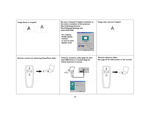Page 1917
Image fuzzy or cropped Set your computer’s display resolution to 
the native resolution of the projector 
(Start>Settings>Control 
Panel>Display>Settings tab, 
select1024x768) Image clear and not cropped
Remote control not advancing PowerPoint slidesConnect computer cable (page 6), then 
load USB drivers, if needed (page 8)
Check batteries in remote Remote advances slides. 
See page 23 for information on the remote
A
AA
For a laptop,
disable laptop
monitor
or turn-on dual-
display mode
A
X 