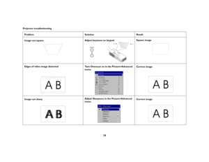 Page 2018
Projector troubleshooting
Problem Solution Result
Image not squareAdjust keystone on keypadSquare image
Edges of video image distorted
Turn Overscan on in the Picture>Advanced 
menuCorrect image
Image not sharpAdjust Sharpness in the Picture>Advanced 
menuCorrect image
AB
AB
ABAB
AB 