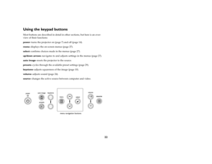 Page 2422
Using the keypad buttonsMost buttons are described in detail in other sections, but here is an over-
view of their functions:
power–turns the projector on (page 7) and off (page 14).
menu–displays the on-screen menus (page 27).
select–confirms choices made in the menus (page 27).
up/down arrows–navigates to and adjusts settings in the menus (page 27).
auto image–resets the projector to the source.
presets–cycles through the available preset settings (page 29).
keystone–adjusts squareness of the image...