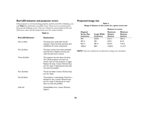 Page 4038
Red LED behavior and projector errorsIf the projector is not functioning properly and the red LED is blinking, con-
sult Ta b l e  2 to determine a possible cause. There are two second pauses 
between the blinking cycles. Visit our website for more details on the red 
LED error codes. See the inside back cover for contact details. 
Projected image sizeNOTE: Visit our website for an interactive image size calculator.
Table 2: 
Red LED Behavior Explanation
One (1) blink The lamp wont strike after five...