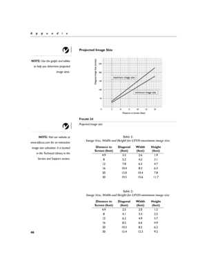 Page 5446
Appendix
Projected Image Size
NOTE: Use the graph and tables
to help you determine projected
image sizes.
F
IGURE 24
Projected image size 
NOTE: Visit our website at
www.infocus.com for an interactive
image size calculator. It is located
in the Technical Library in the
Service and Support section.
Ta b l e  1 :  
Image Size, Width and Height for LP335-maximum image size
Distance to 
Screen (feet) Diagonal
(feet)Width
(feet)Height
(feet)
4.9 3.2 2.6 1.9
85.24.23.1
12 7.8 6.3 4.7
16 10.4 8.3 6.3
20 13.0...