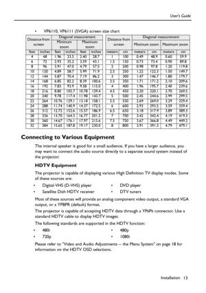 Page 13Installation
13 User’s Guide
 VP6110, VP6111 (SVGA) screen size chart  
Connecting to Various Equipment
The internal speaker is good for a small audience. If you have a larger audience, you 
may want to connect the audio source directly to a separate sound system instead of 
the projector.
HDTV Equipment
The projector is capable of displaying various High Definition TV display modes. Some 
of these sources are:  
Most of these sources will provide an analog component video output, a standard VGA...