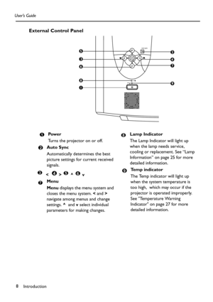 Page 8Introduction 8 User’s Guide
External Control Panel  
Pow e r  
Turns the projector on or off.
Auto Sync
Automatically determines the best 
picture settings for current received 
signals.
<    >  ^  v
Menu
Menu displays the menu system and 
closes the menu system. < and > 
navigate among menus and change 
settings. ^  and v select individual 
parameters for making changes.Lamp Indicator
The Lamp Indicator will light up 
when the lamp needs service, 
cooling or replacement. See “Lamp 
Information” on page...